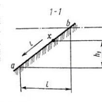Вертикальная планировка участка: тонкости и особенности Вертикальная планировка как делать